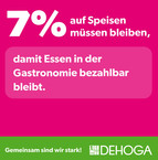 7% Mehrwertsteuer auf Speisen müssen bleiben, damit Essen in der Gastronomie bezahlbar bleibt.